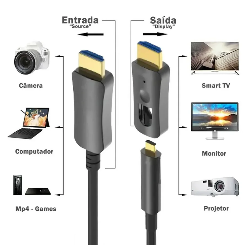 Imagem 3 de 5 do produto Cabo Hdmi 2.0 8k Fibra Óptica Ativa De 10 Metros - 2 Em 1 Plug Destacável