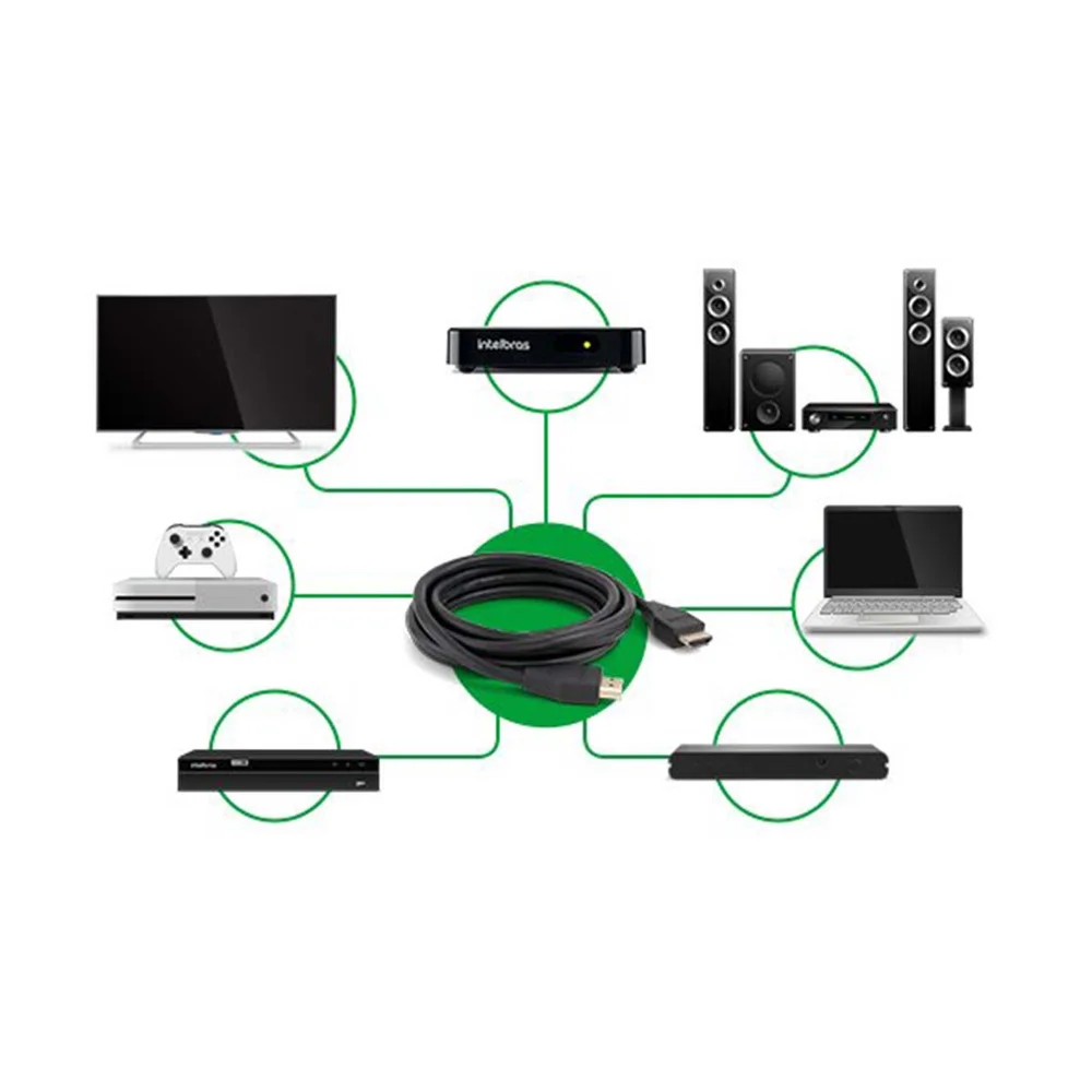 Imagem 5 de 5 do produto Cabo Intelbras Ch 2120 HDMI 2.1 2m
