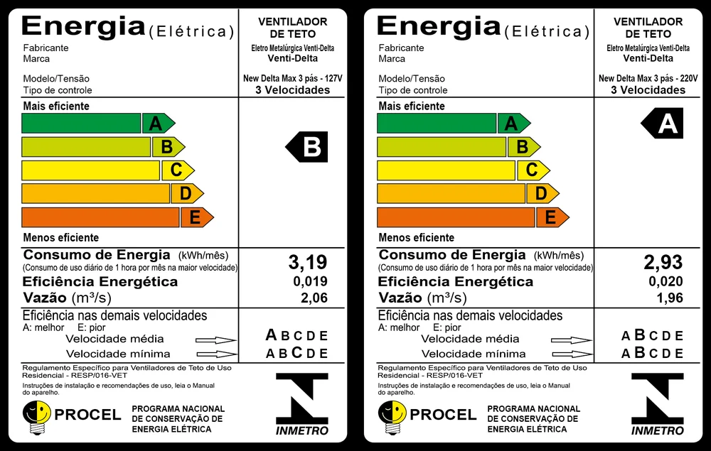Imagem 2 de 2 do produto Ventilador  New Delta Max Ppm 127v Controle  Rev 2t Preto  Ventidelta 3159-8