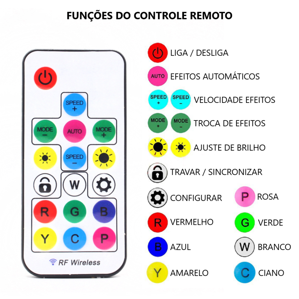 Controlador RGB Akasa Vegas, Endereçável, 5V, Com Controle Remoto - AK-RLC-02 5