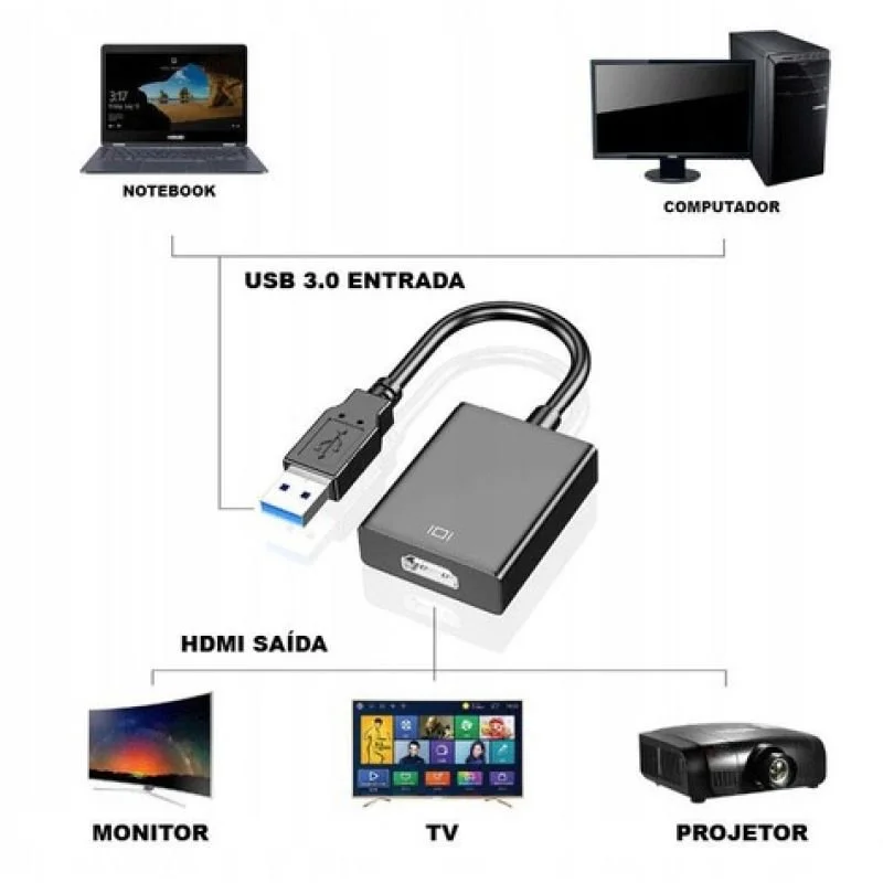 Imagem 3 de 4 do produto Conversor Adaptador De Vídeo USB Para HDMI FULL HD 1080p 3.0 F3 Jc-ad-uhdmi