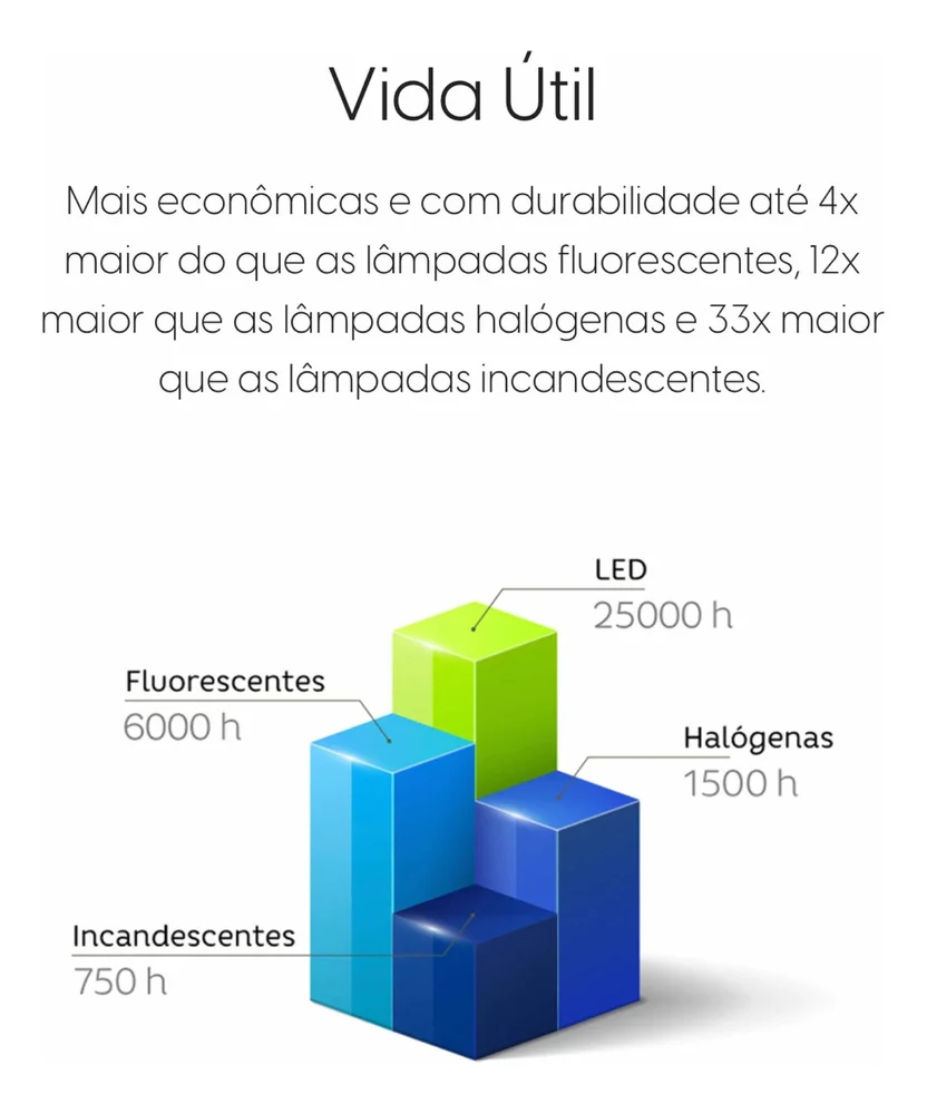 Imagem 2 de 5 do produto Lâmpada Super Bulbo Led Alta Potência 50w E27 6500k Branca Fria Bivolt - Elgin