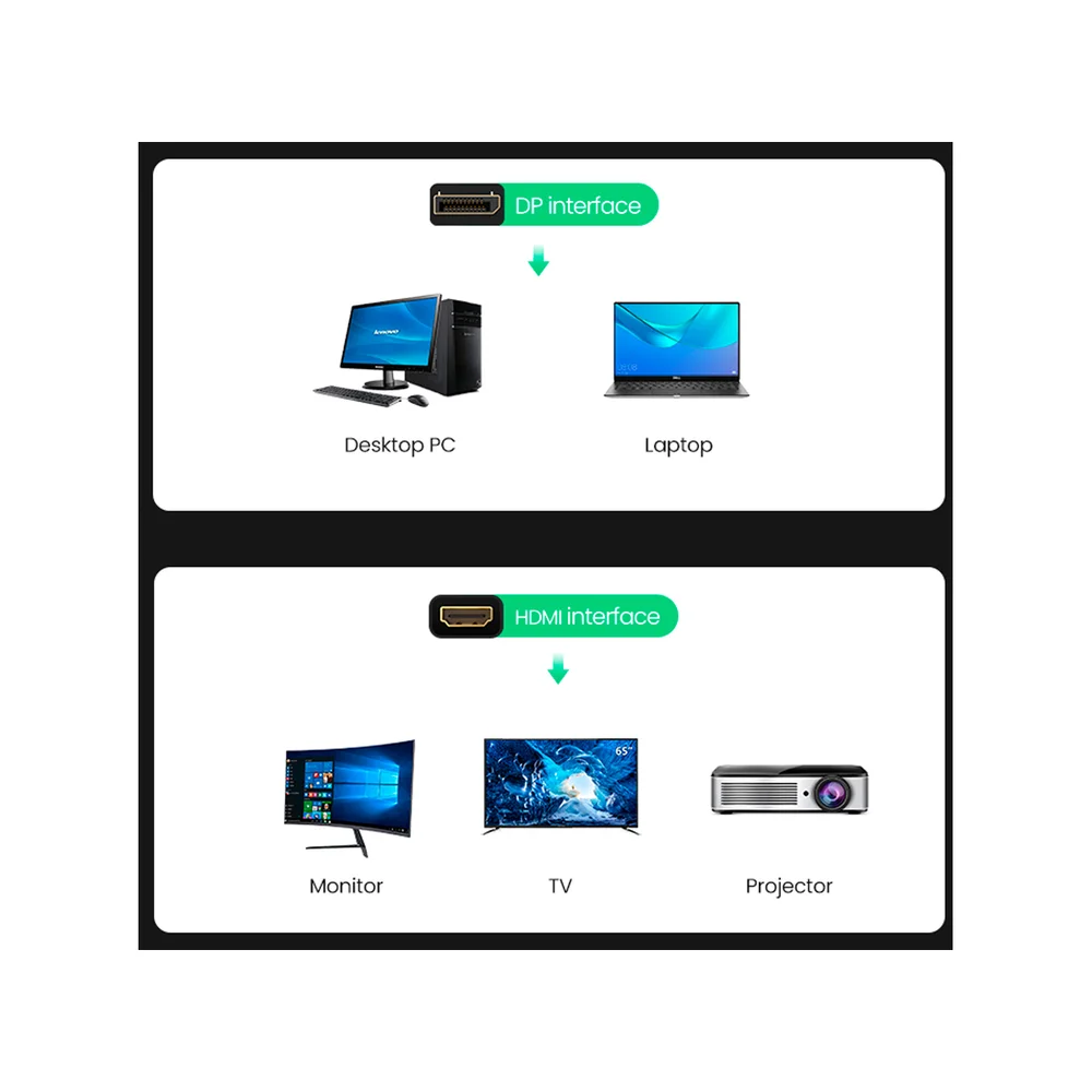 Imagem 2 de 5 do produto Adapatador Displayport Para HDMI FULL HD 4k Ugreen