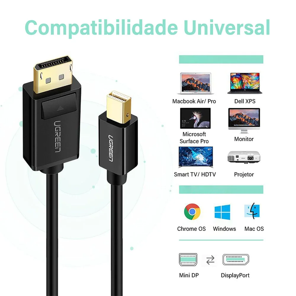 Imagem 2 de 5 do produto Cabo Ugreen Mini Dp, Thunderbolt 1 2, Displayport, 1.5m