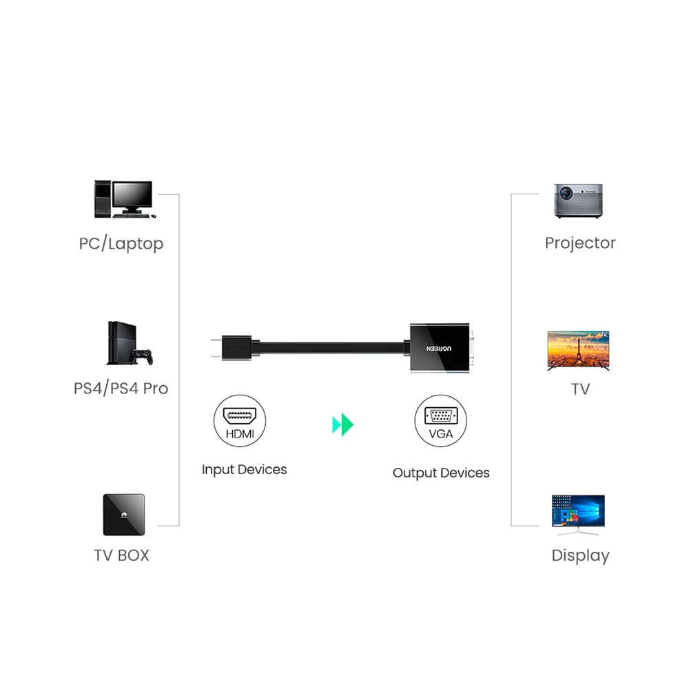 Imagem 5 de 5 do produto Ugreen Adaptador HDMI Para VGA + Audio P2 Alimentado USB Ps4
