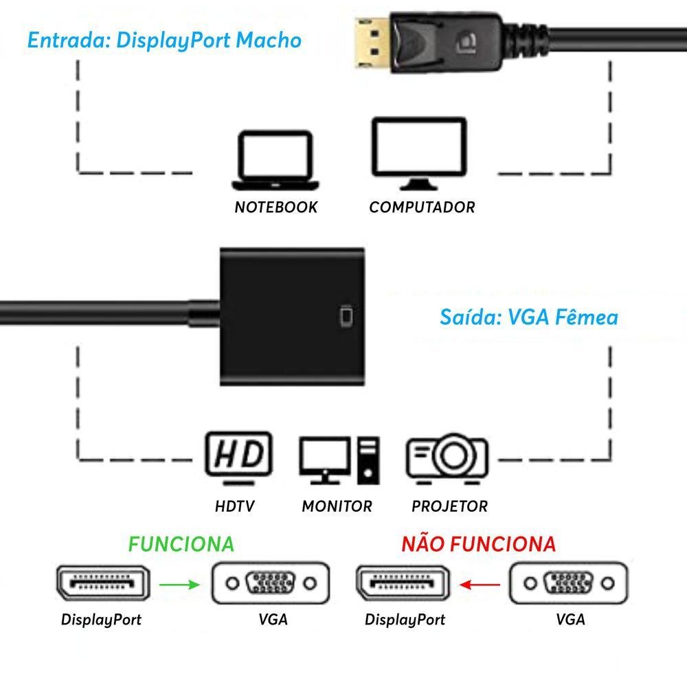 Imagem 5 de 5 do produto Cabo Adaptador Conversor Displayport Macho Para VGA Fêmea Ctech, Preto