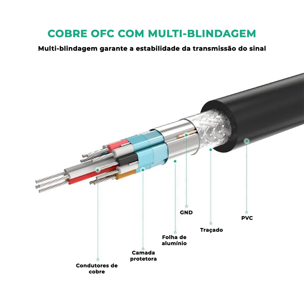Imagem 5 de 5 do produto Cabo Extensão HDMI 2.0 Ugreen Fullhd 4k Tv Extensor 1m