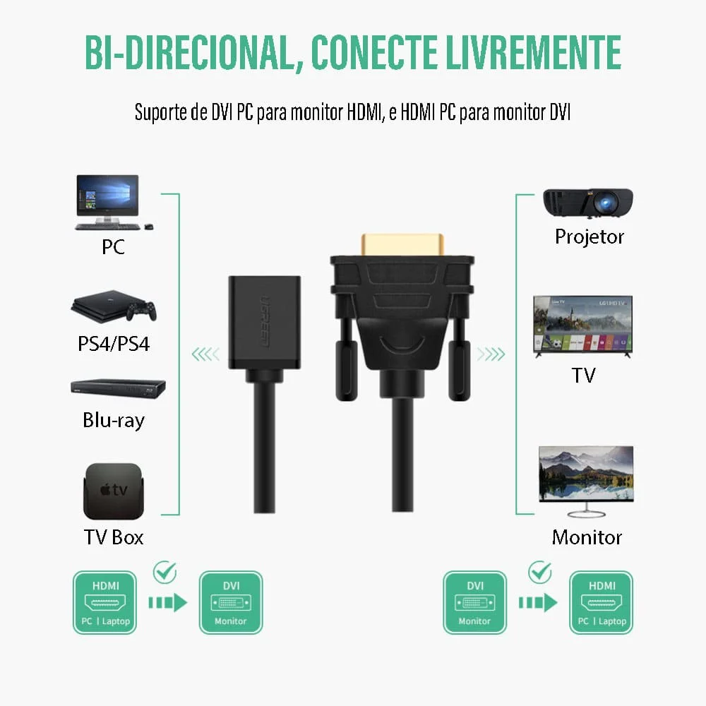 Imagem 4 de 5 do produto Adaptador Cabo HDMI Fêmea P/ DVI D 24+1 Macho Ugreen
