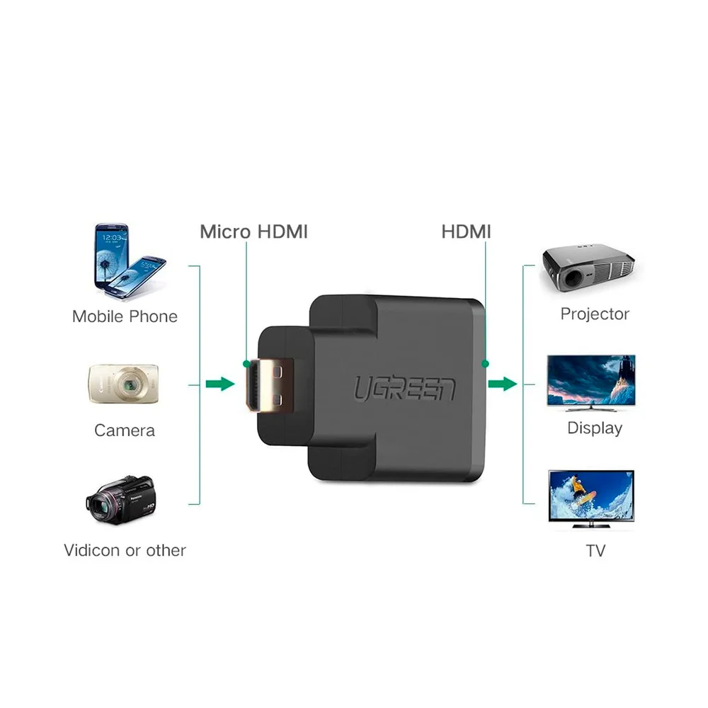 Imagem 3 de 5 do produto Ugreen Adaptador Micro Hdmi Macho Para Hdmi 2.0 Femea 4k60hz