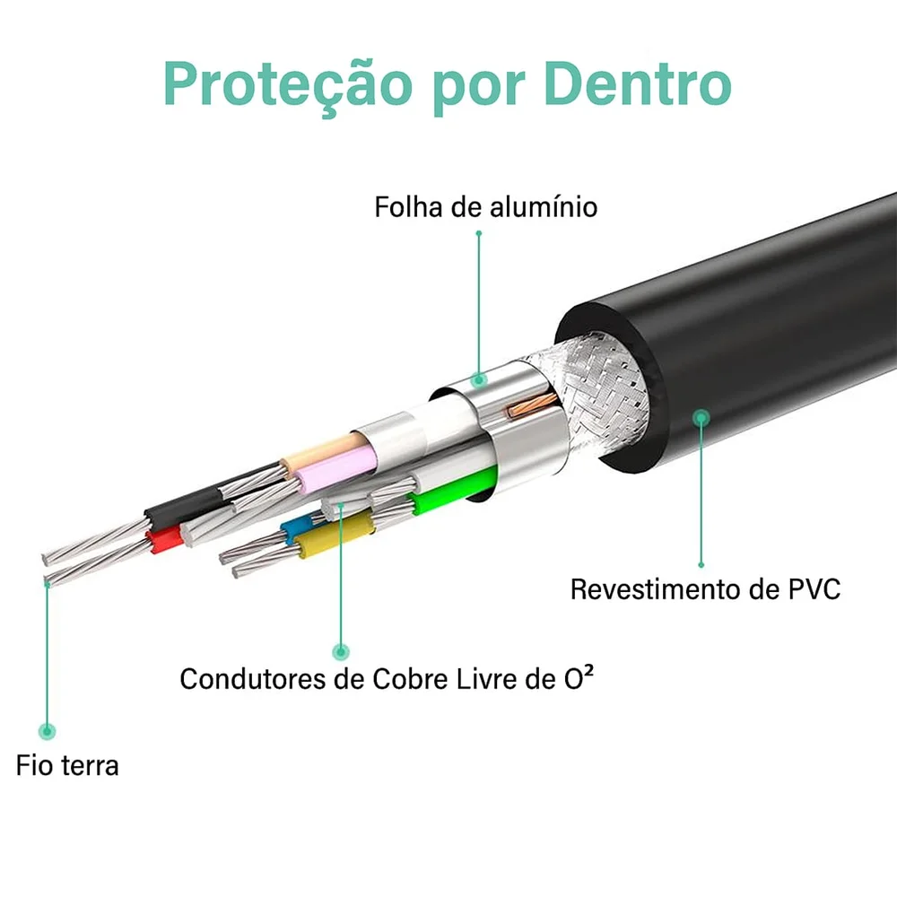 Imagem 4 de 5 do produto Ugreen Cabo Extensor Usb 2.0 Extensão Amplificado Ativo 10m