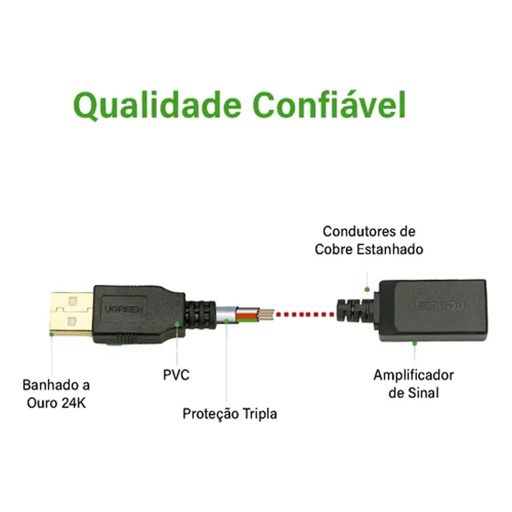 Imagem 2 de 5 do produto Ugreen Cabo Extensor Usb 2.0 Extensão Amplificado Ativo 15m