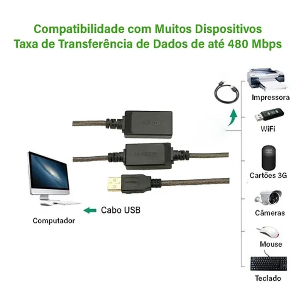 Imagem 4 de 5 do produto Ugreen Cabo Extensor Usb 2.0 Extensão Amplificado Ativo 15m