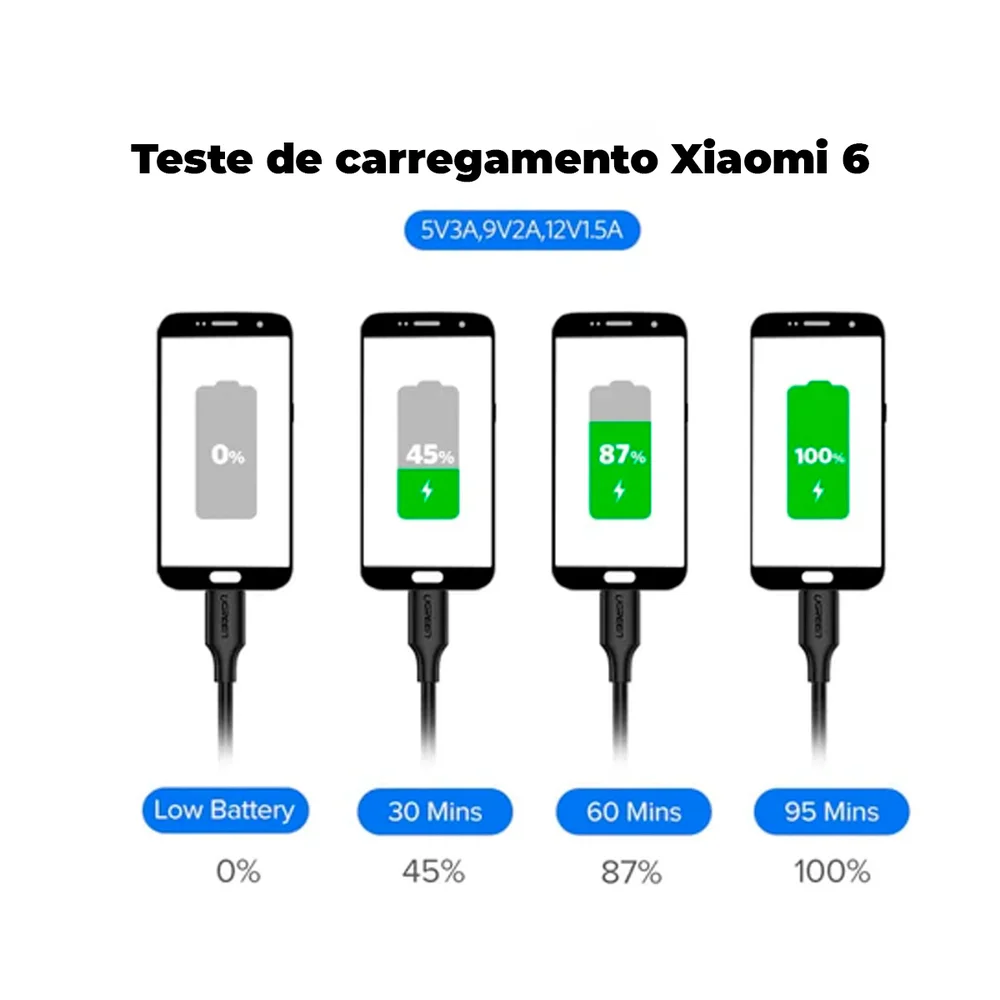 Imagem 5 de 5 do produto Ugreen Cabo Usb C Macho Carregador Celular 60w Premium 2m