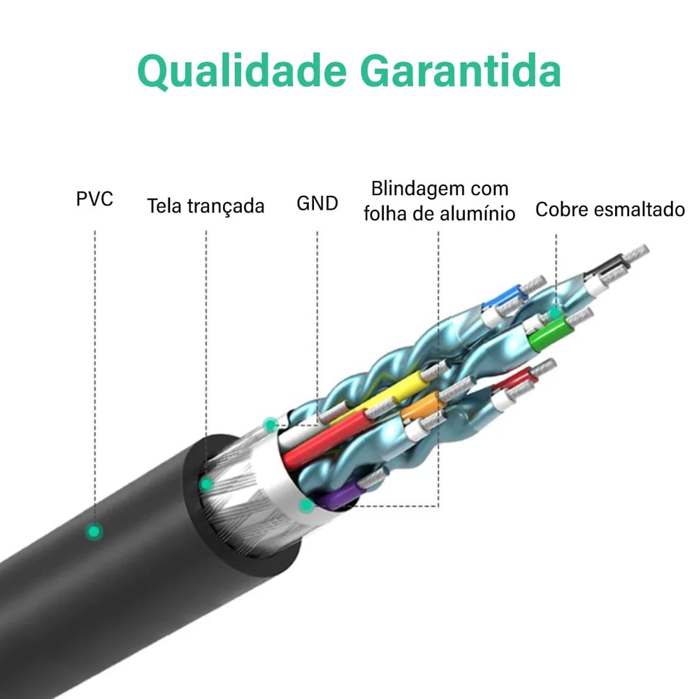 Imagem 4 de 5 do produto Cabo Ugreen HDMI Para DVI D 24+1 Macho, Blindado, Monitor, 5M
