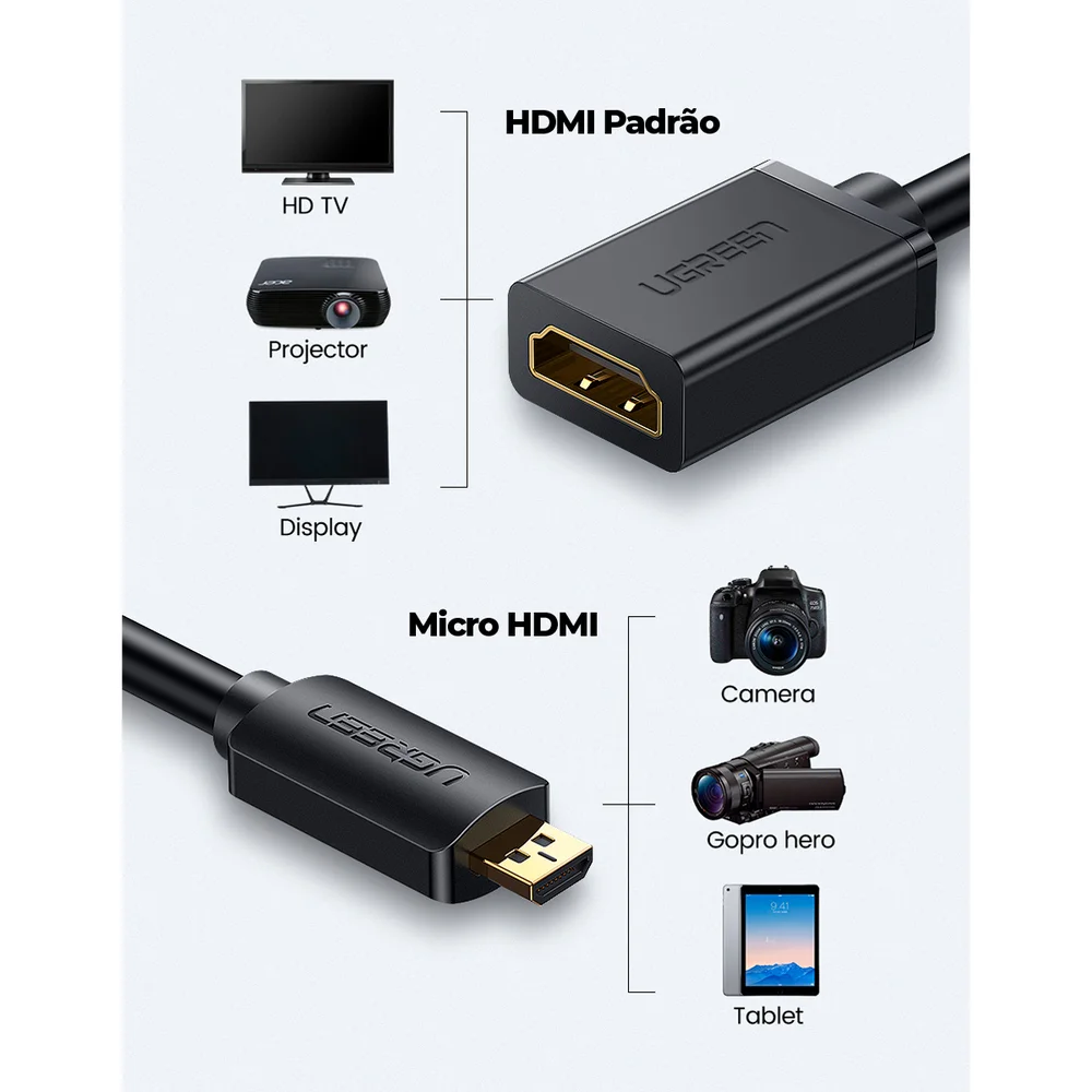 Imagem 5 de 5 do produto Adaptador Micro HDMI P/ HDMI Fêmea Ugreen Gopro Sony Note
