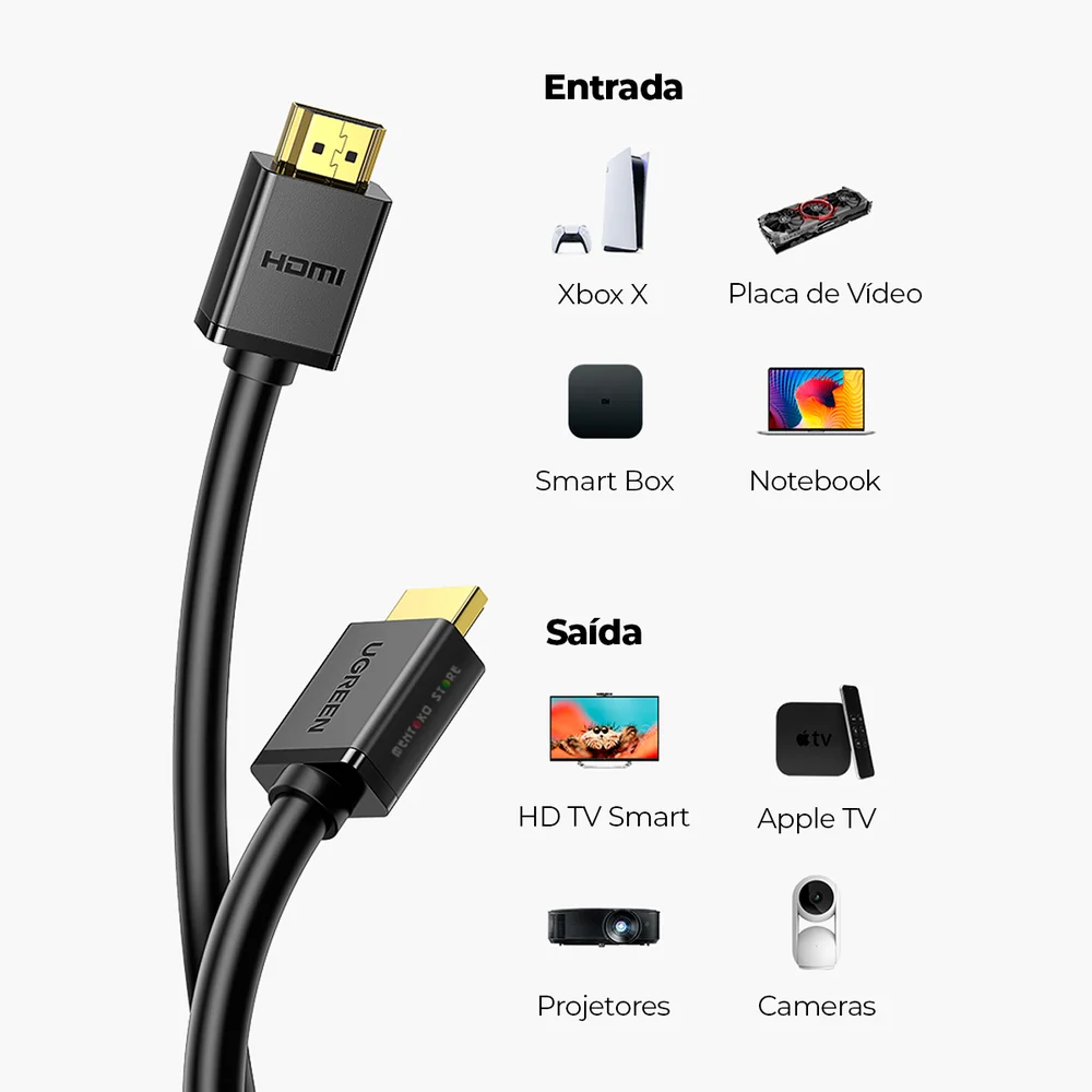 Imagem 3 de 5 do produto Cabo HDMI Blindado 2.0 Ugreen FULL HD 4k PS4 Tv Home 10m