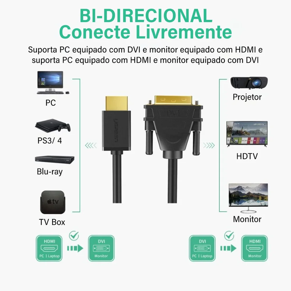 Imagem 2 de 5 do produto Cabo HDMI Macho DVI D Macho Ugreen 24+1 Blindado 2m