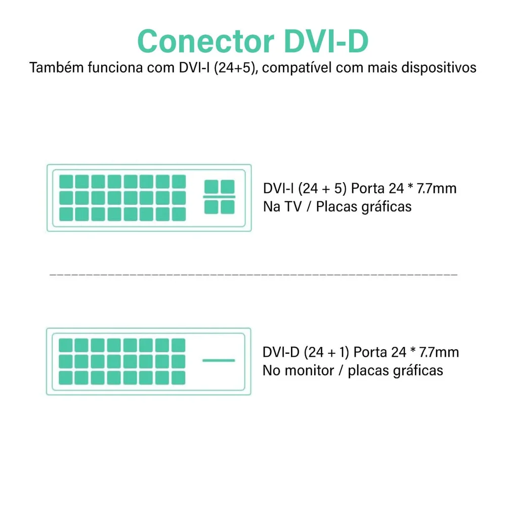 Imagem 3 de 5 do produto Cabo HDMI Macho DVI D Macho Ugreen 24+1 Blindado 2m