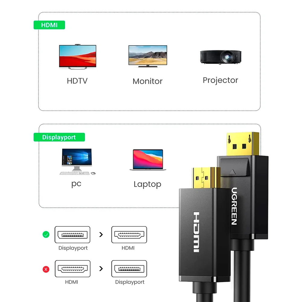 Imagem 5 de 5 do produto Cabo Displayport P/ HDMI Ugreen 2.0 Blindado Fullhd 4k 1.5m