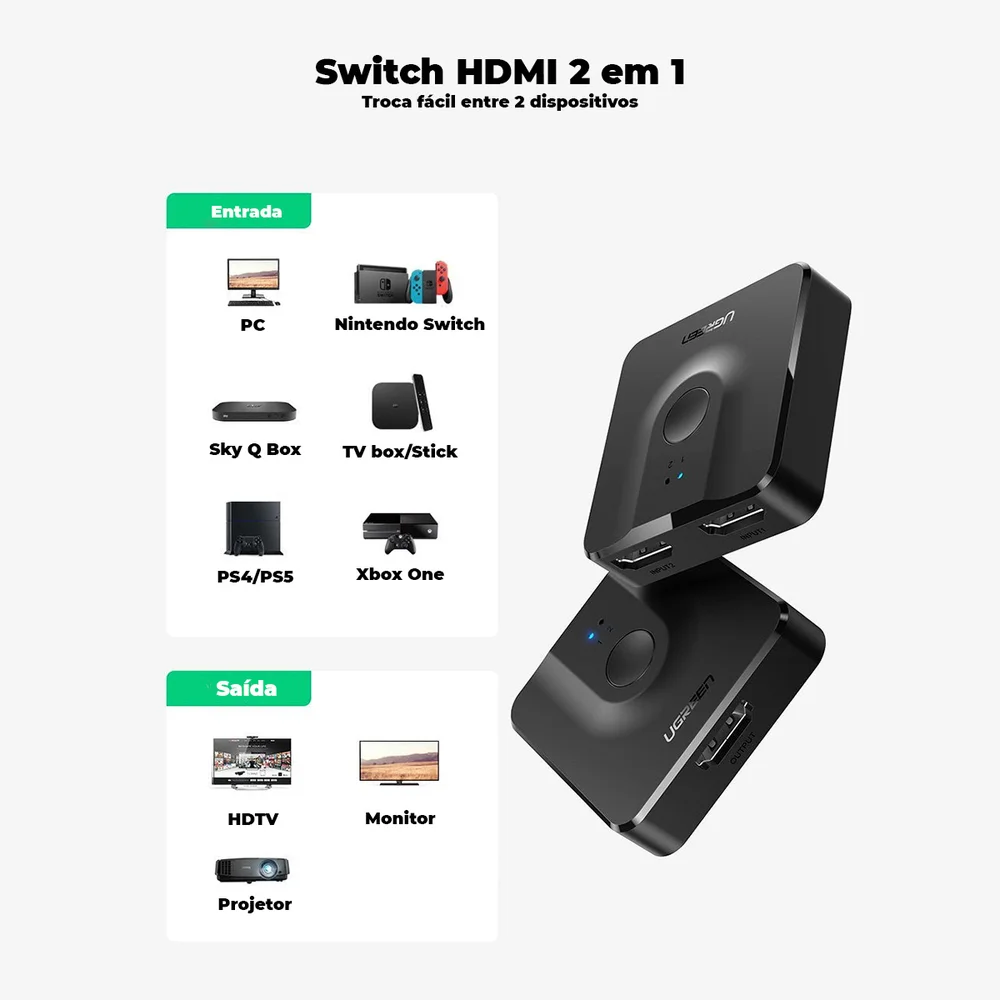 Imagem 2 de 5 do produto Ugreen Switch Splitter Adaptador Divisor Hdmi 2x1 4k 60hz
