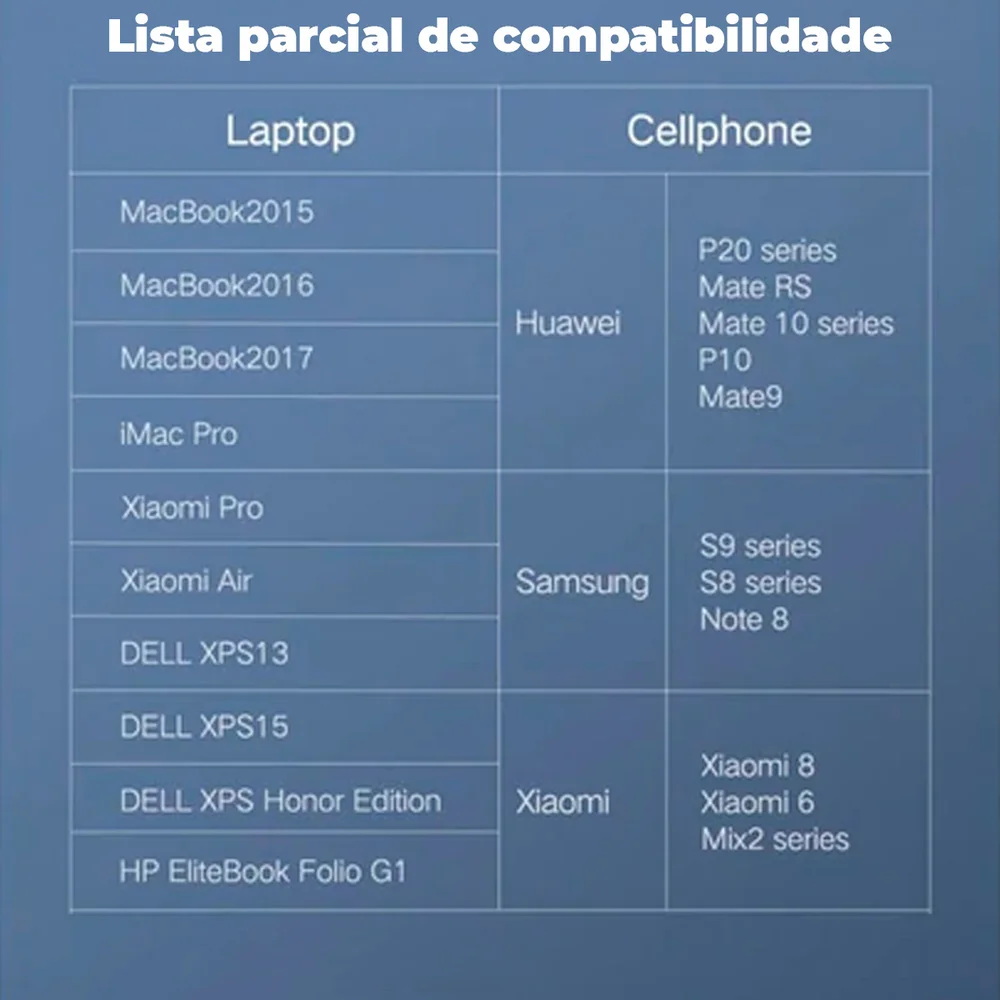 Imagem 4 de 5 do produto Cabo De Carregamento 2.0 USB C Para USB C Ugreen 60w 3a 3m
