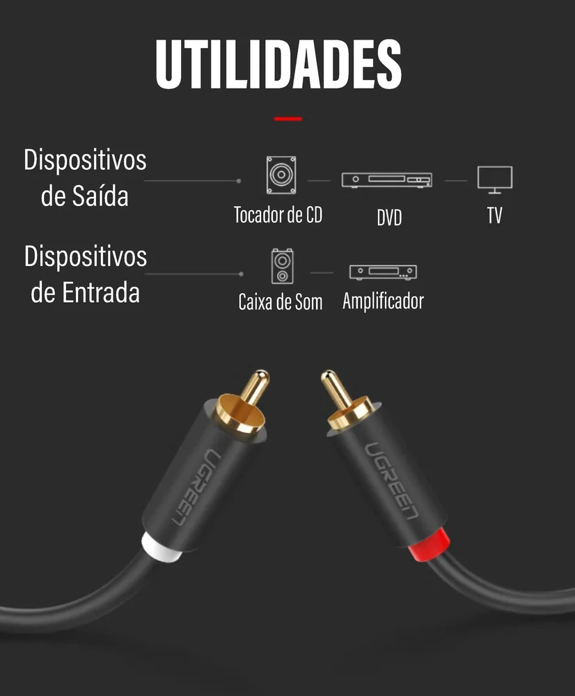 Imagem 3 de 5 do produto Cabo Audio 2 RCA Ugreen Macho Dupla Blindagem Home Tv 5m
