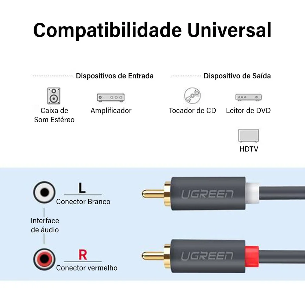 Imagem 5 de 5 do produto Cabo Audio 2 RCA Ugreen Macho Dupla Blindagem Home Tv 5m