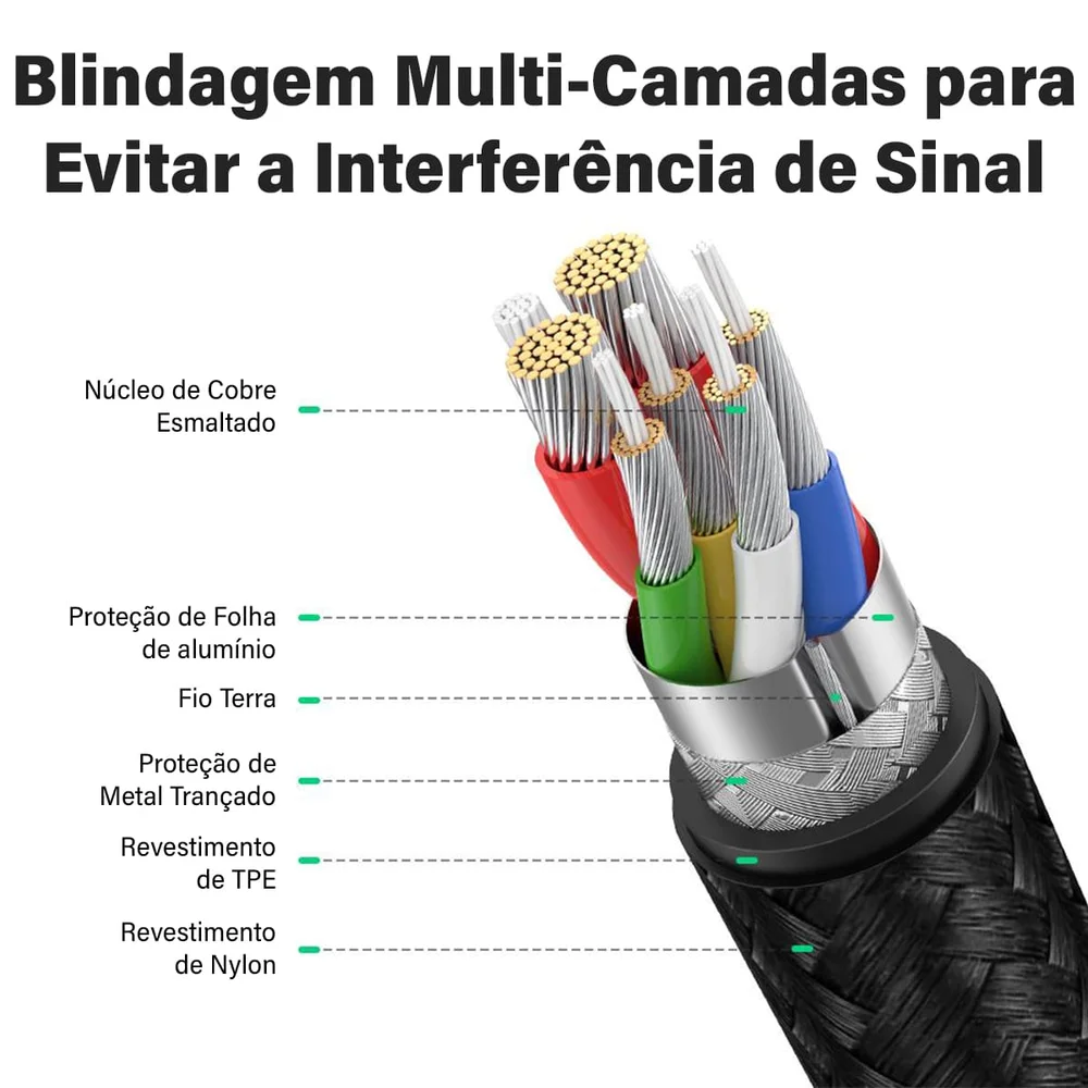 Imagem 5 de 5 do produto Ugreen Cabo Usb C Macho Macho Usb 2.0 Carga Rápida 5a 2m
