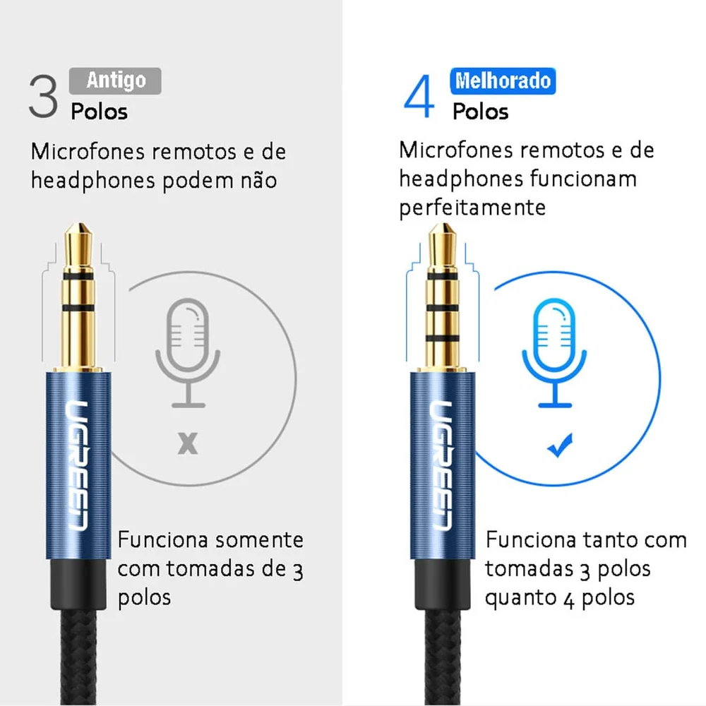 Imagem 2 de 5 do produto Extensão P2 P3 Ugreen 4 Vias Celular Fone Microfone 1m