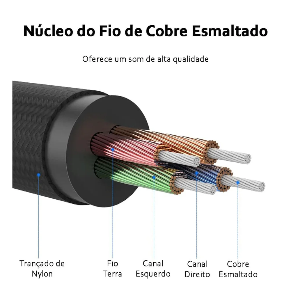 Imagem 5 de 5 do produto Extensão P2 P3 Ugreen 4 Vias Celular Fone Microfone 1m
