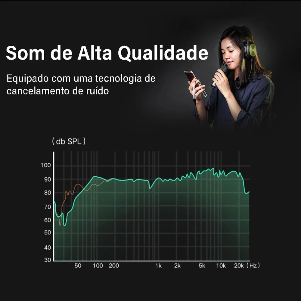 Imagem 4 de 5 do produto Divisor Splitter P3 Ugreen Fone De Ouvido P2 E Mic Fone P2