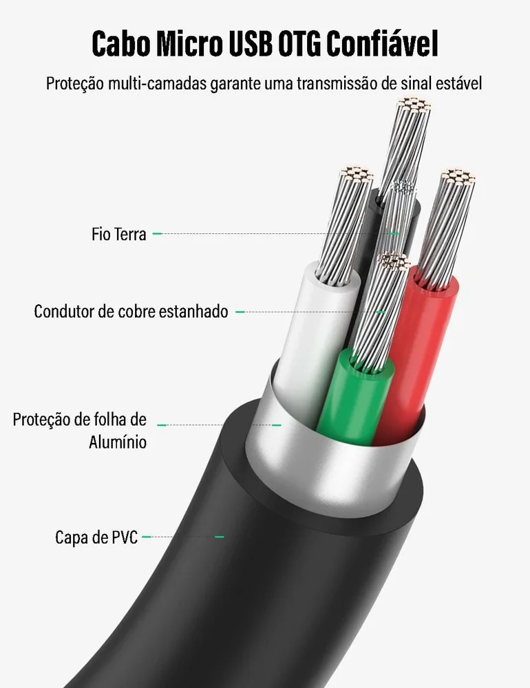 Imagem 5 de 5 do produto Adaptador OTG Micro USB V8 Ugreen Celular Tablet Smartphone