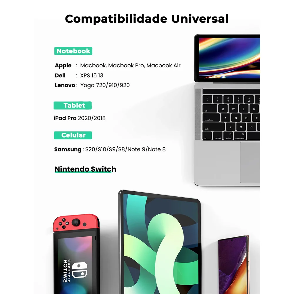 Imagem 2 de 5 do produto Placa Rede USB C Ugreen Giga Lan 1 Gbp Ethernet Macbook