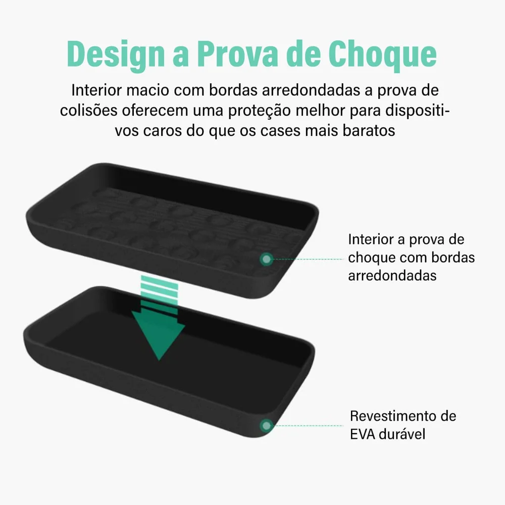 Imagem 2 de 5 do produto Ugreen Case Estojo Bag Eva Para Hd Ssd Externo 2.5 Small