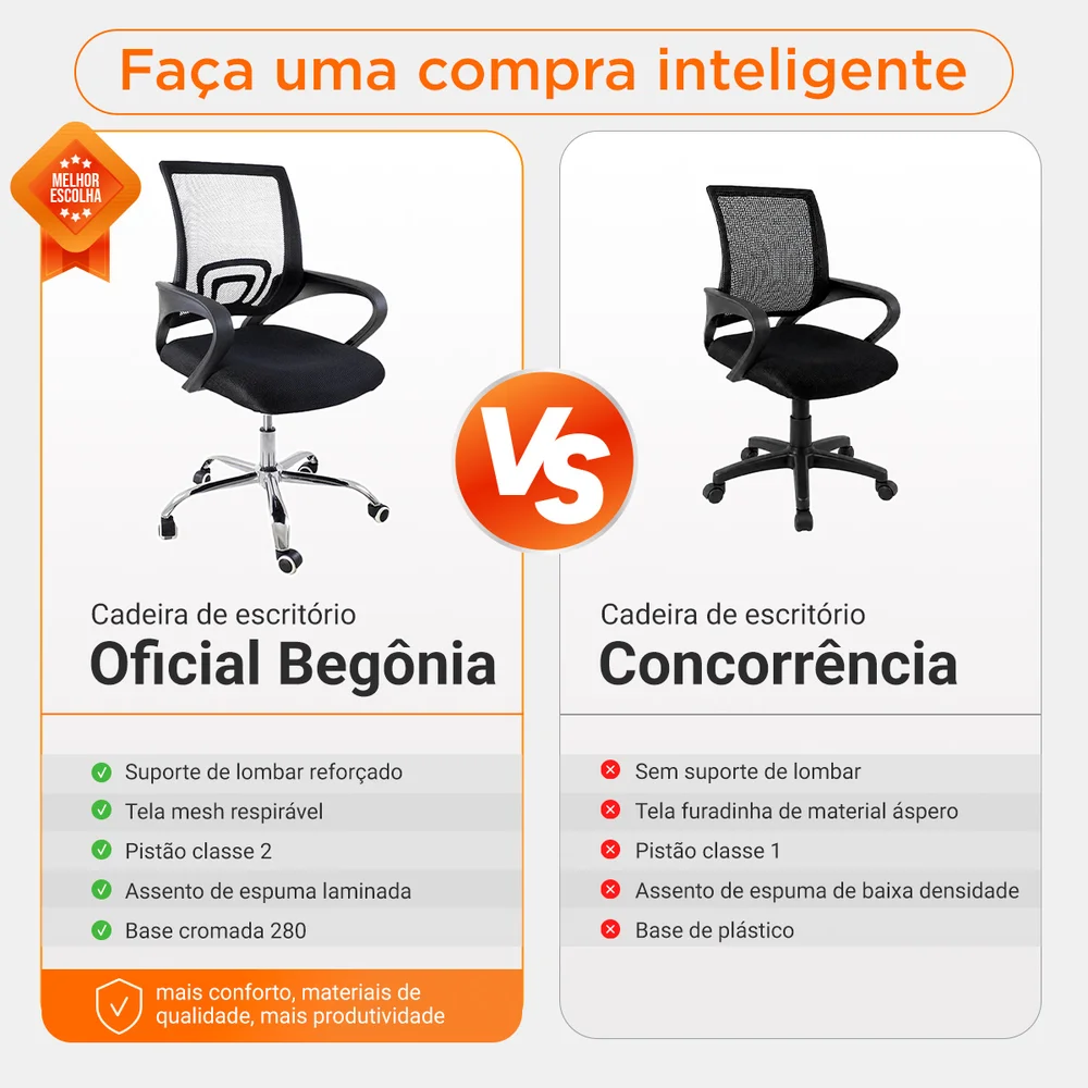 Imagem 5 de 5 do produto Cadeira De Escritorio, Begonia Tela Mesh, Ergonomica Giratoria