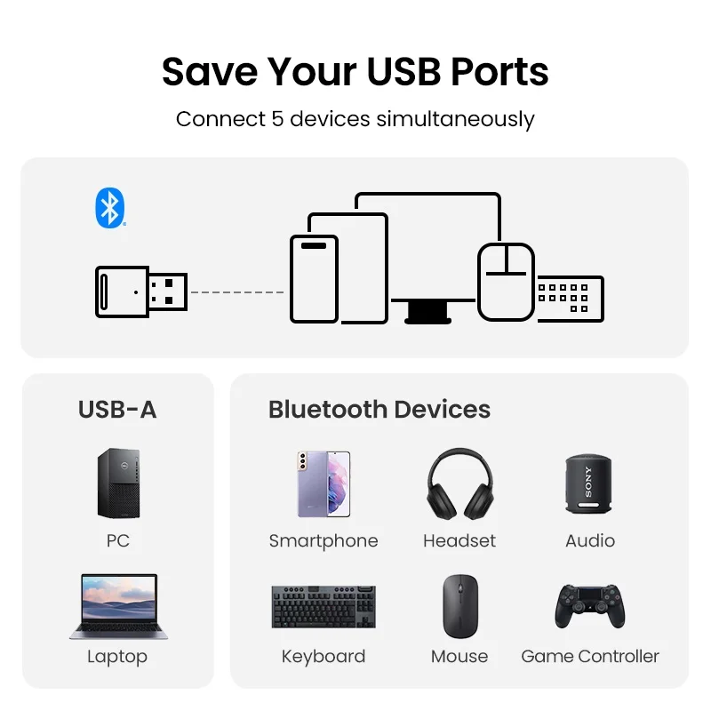 Imagem 4 de 5 do produto Adaptador Bluetooth, Ugreen 5.3, Compatível Ps5, Ps4 - Switch