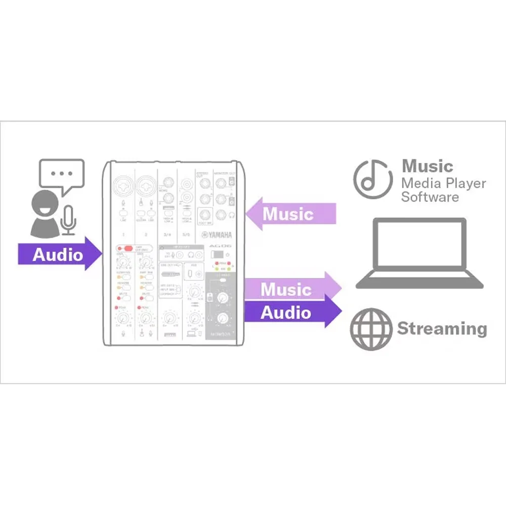 Mesa De Som Yamaha Ag06mk2 USB Preto KaBuM