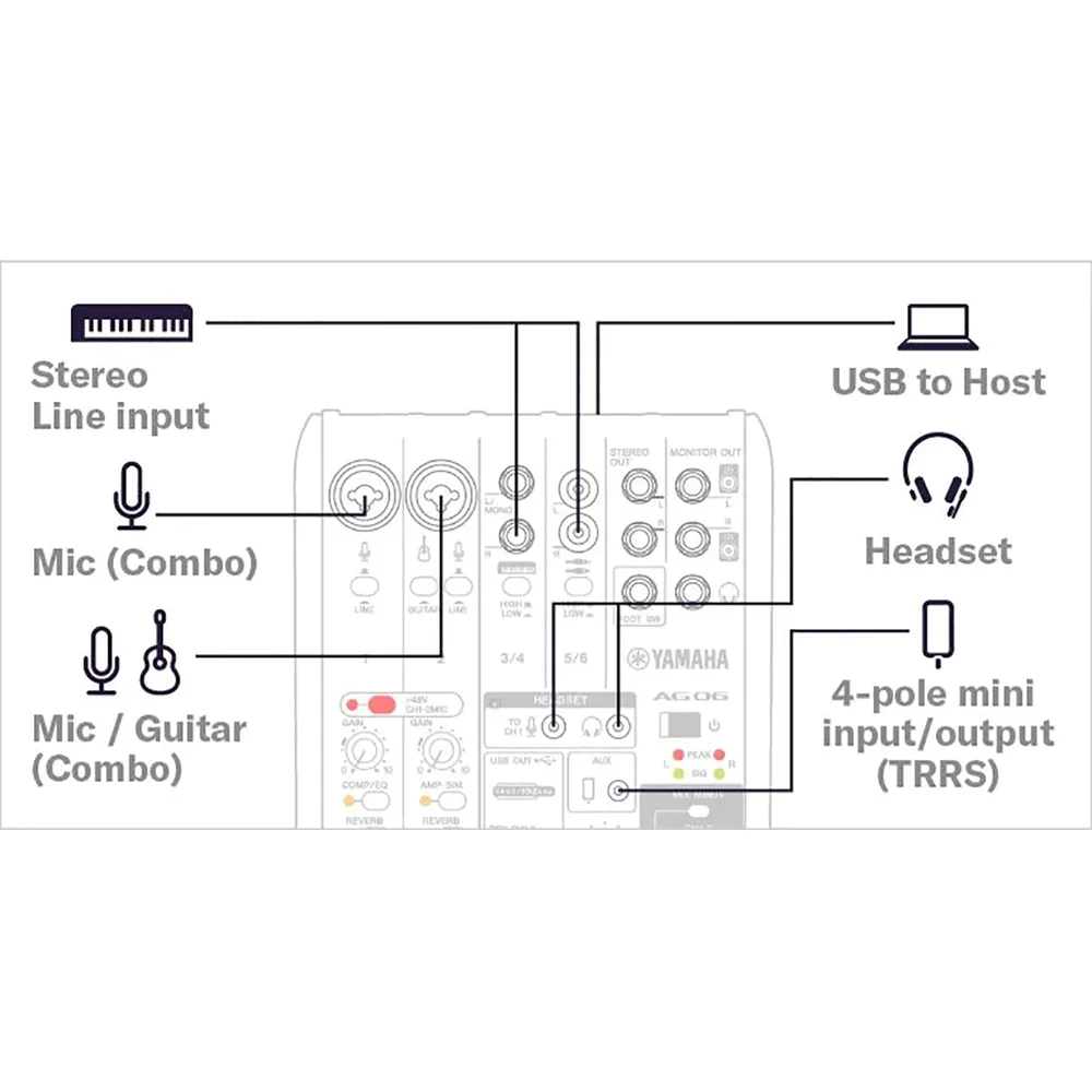 Imagem 2 de 5 do produto Mesa De Som Yamaha Ag06mk2, USB, Preto
