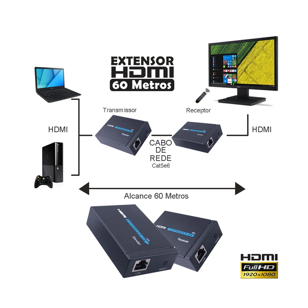 Imagem 4 de 5 do produto Adaptador Generico Extensor HDMI Cat5 Cat6 HDMI Bivolt 60 Metros De Alcance 1080p