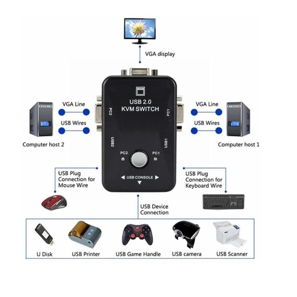 Imagem 3 de 4 do produto Chaveador Kvm Dex Switch 2 Portas, 2 CPU, Na Mesma Estação/Monitor