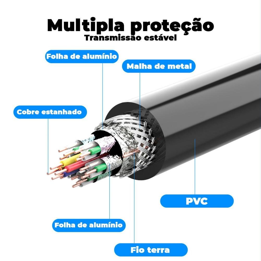 Imagem 3 de 5 do produto Cabo Vention HDMI 2.0 4K, Extensor Adaptador, 1M, Macho/Fêmea