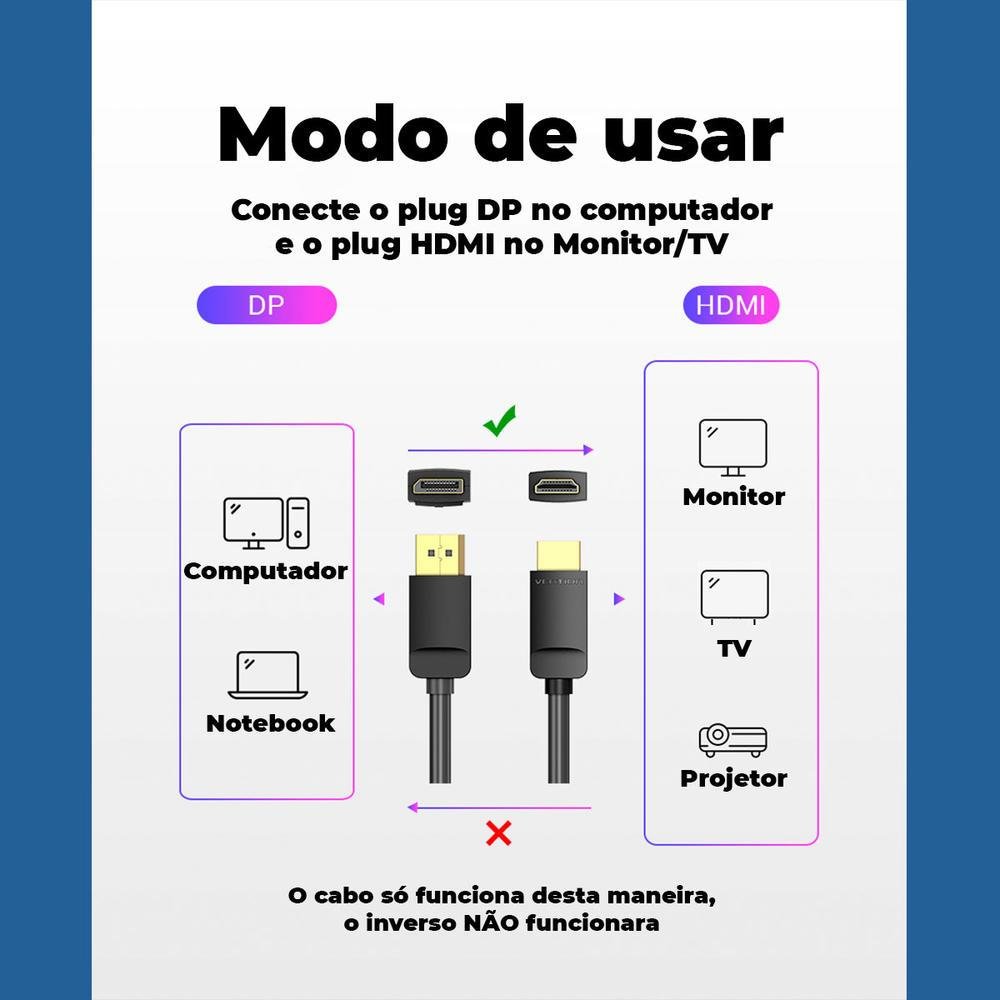 Imagem 2 de 3 do produto Cabo Vention Displayport Para HDMI 2.0 FullHD Gamer Pc 2m