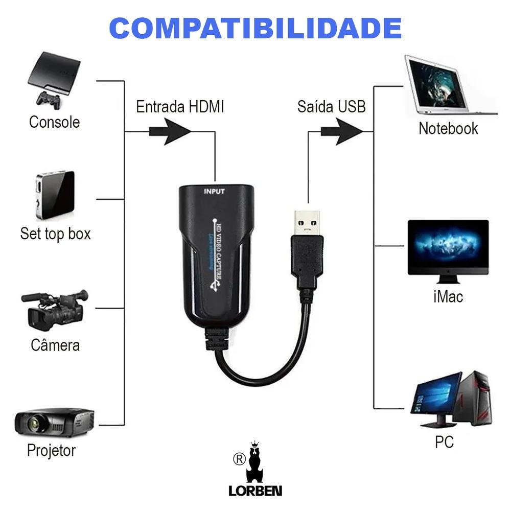 Imagem 3 de 5 do produto Placa De Captura De Vídeo, Camlink HDMI, Usb 3.0, Full HD 1080p Lorben