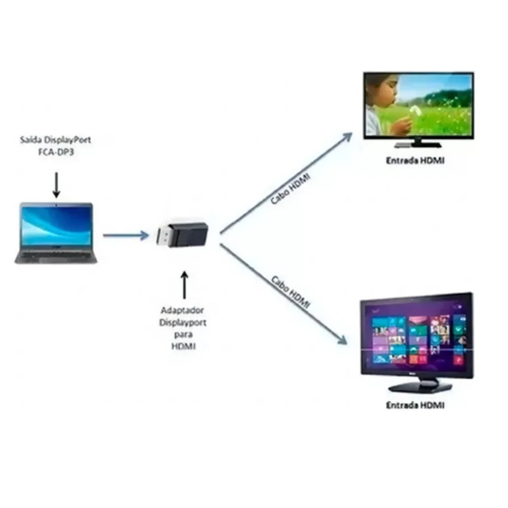 Imagem 3 de 5 do produto Adaptador Knup, Displayport Para HDMI - Kp-5043