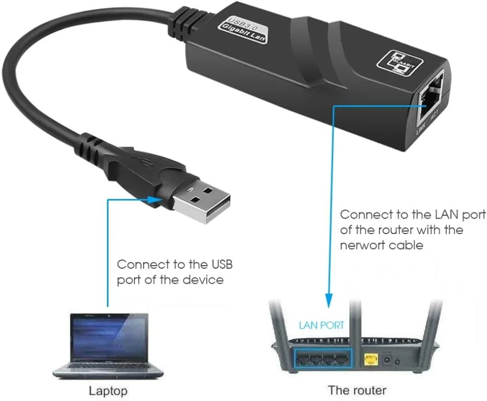 Imagem 3 de 5 do produto Adaptador  Lan Rede USB 3.0 Ethernet 10/100/1000 Note Adlan