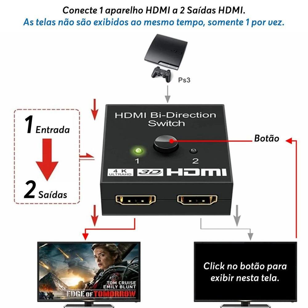 Imagem 3 de 5 do produto Adaptador HDMI Chroma Tech Splitter Switch, 4k 2K Full Hd, 3d Bi-direcional, 1x2 / 2x1