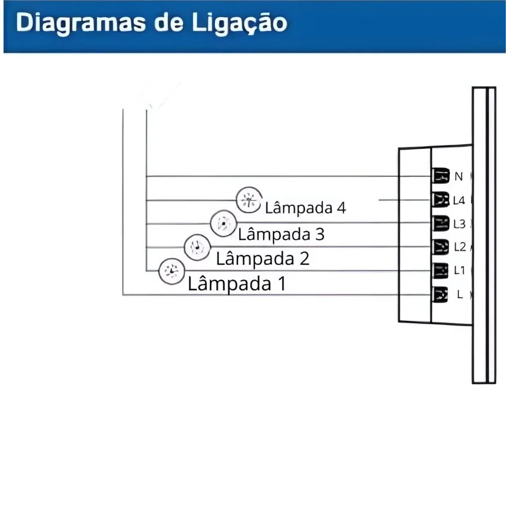 Imagem 3 de 5 do produto Interruptor WEG Touch Wi-Fi + RF, Com Placa 4x2 Whome 2, Branco