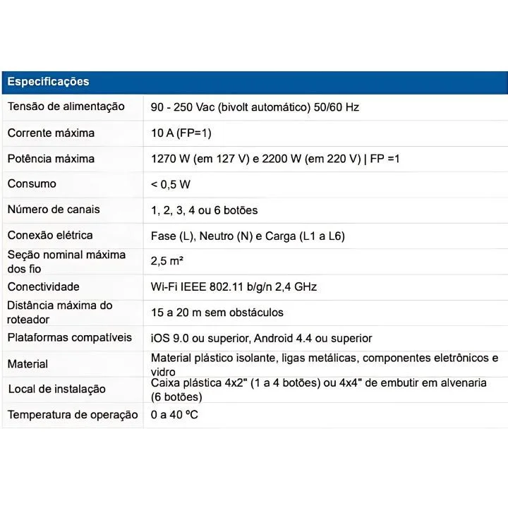 Imagem 5 de 5 do produto Interruptor WEG Touch Wi-Fi + RF, Com Placa 4x2 Whome 2, Branco