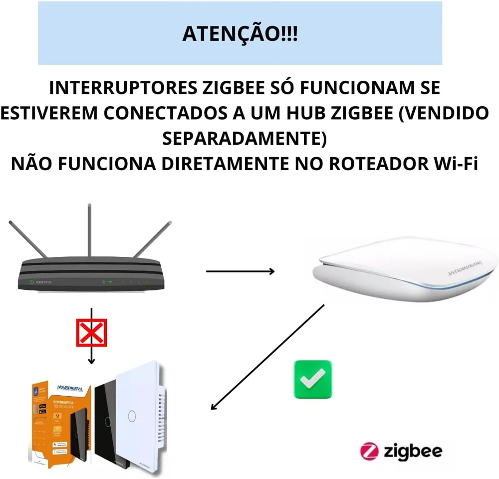 Interruptor Inteligente Touch, 2 Botões, ZiGBee App, Alexa, Googlehome, Novadigital