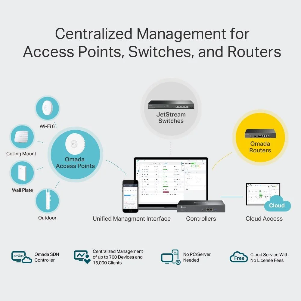 Imagem 3 de 5 do produto Controladora EAP TP-Link Cloud Omada, Wi-Fi Profissional, PoE, USB, App Omada, Rede Segura de Convidados - OC300